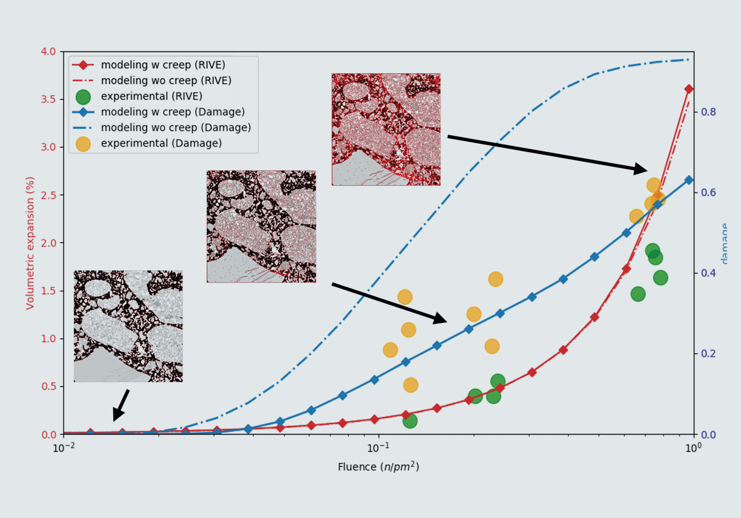 Predictive Simulation of Irradiated Concrete Aging Properties Using MOSAIC Software