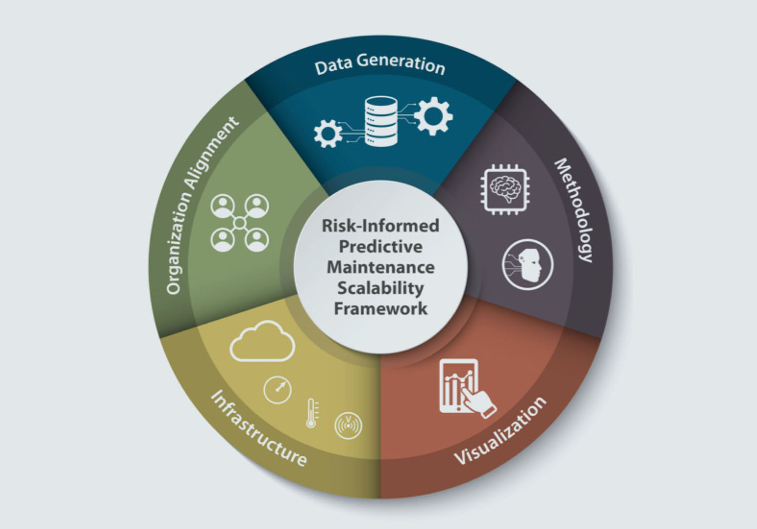 Scalability of Risk-informed Predictive Maintenance Strategy