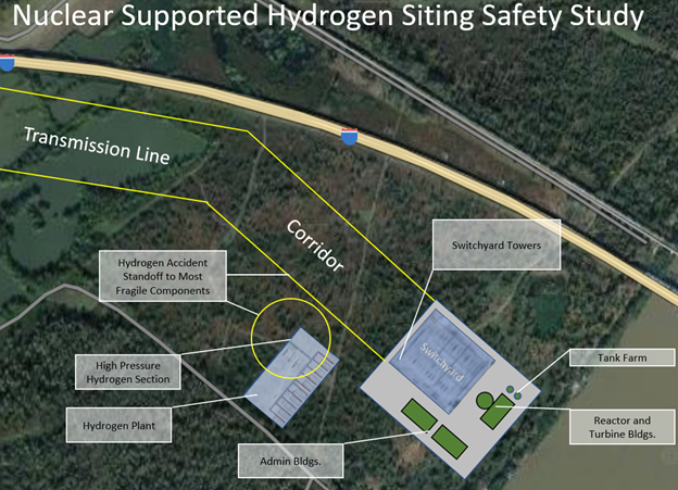 Nuclear Supported Hydrogen Siting Safety Study