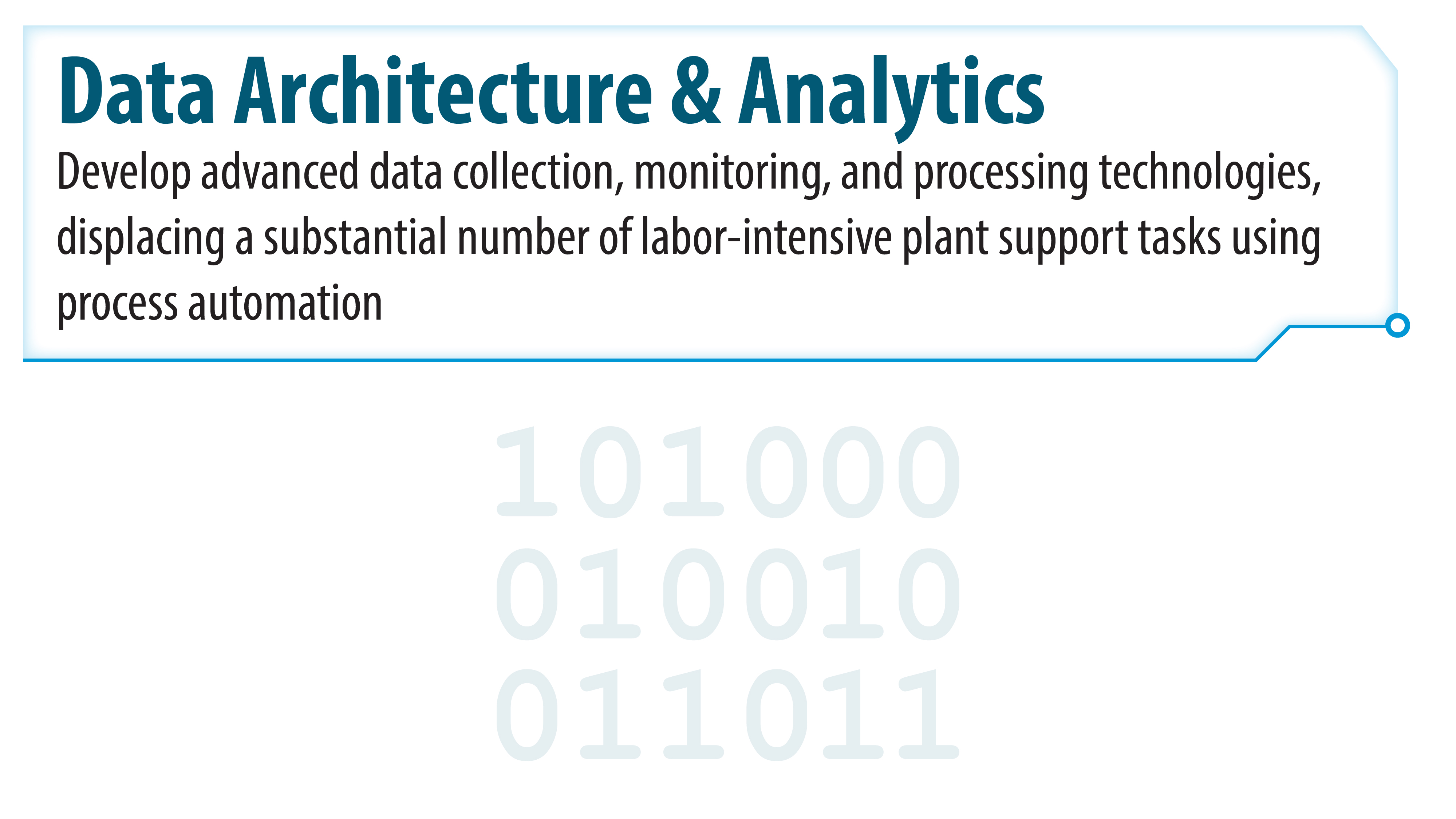 Data Architecture and Analytics