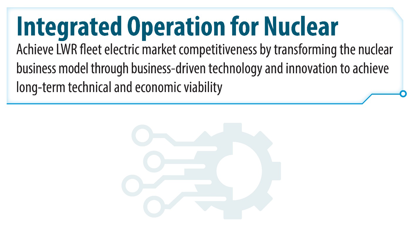 Integrated Operations for Nuclear Business Operation Model Analysis 
