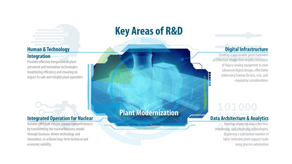 key areas of r7d