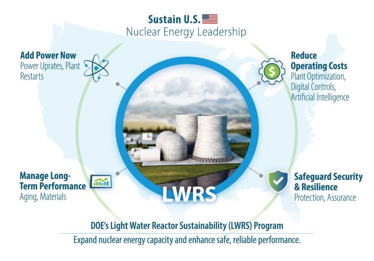 LWRS 2026 graphic