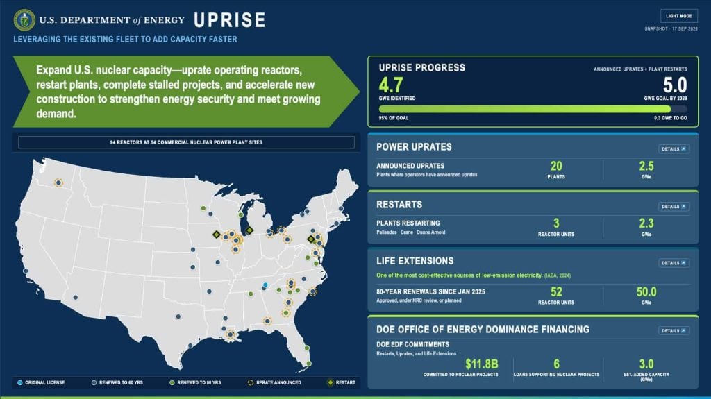 DOE UPRISE dashboard screenshot