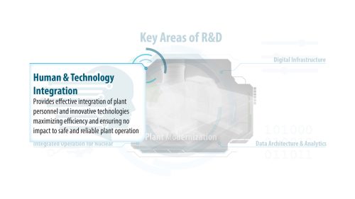 ​​​​​​​​Human and Technology Integration​