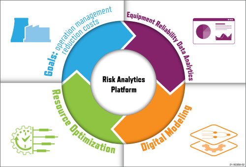 RiskAnalytics